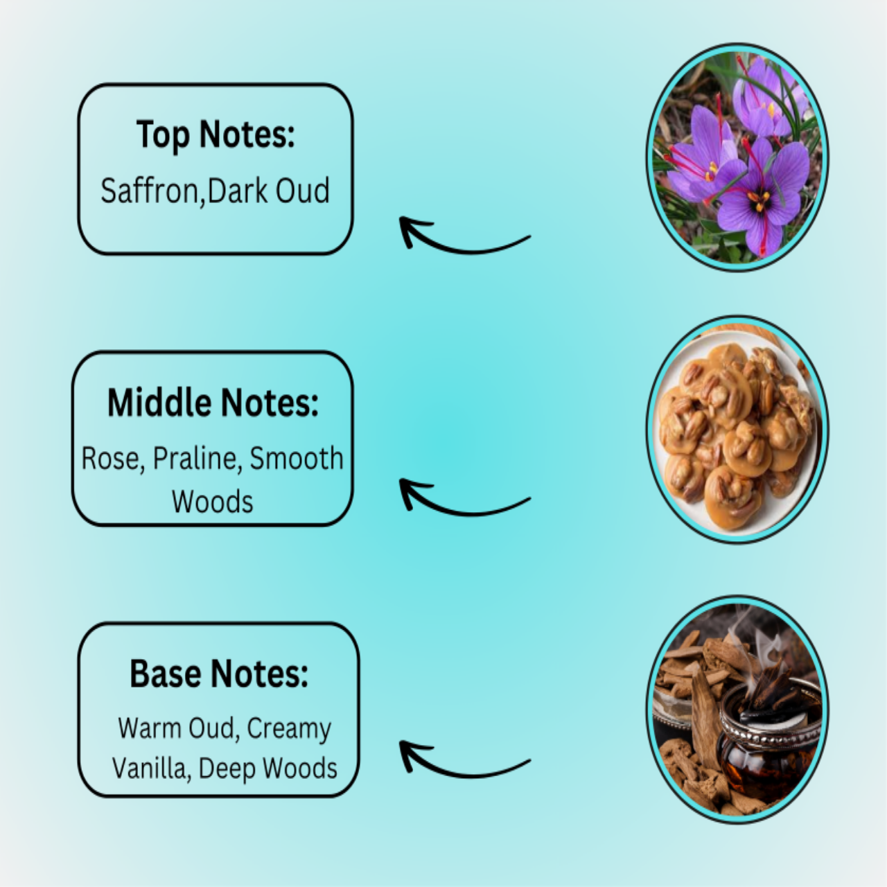 Awans Oud Perfume – Premium Oud Perfume Pakistan